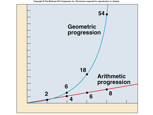 An Essay on the Principle of Population - Wikipedia, the free