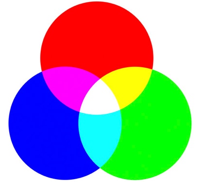 Overlapping circles of red, green, and blue light