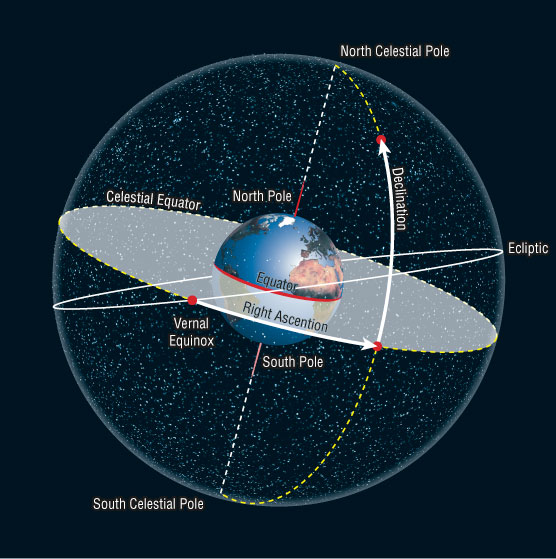 Lab 01: Stellarium  PHYS 1401: Descriptive Astronomy