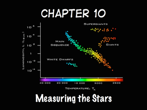 Chapter 10: Measuring the Stars