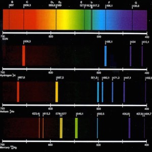 Lab 03: Spectroscopy