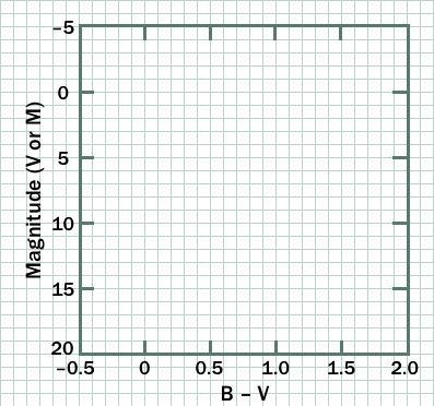 sample graph