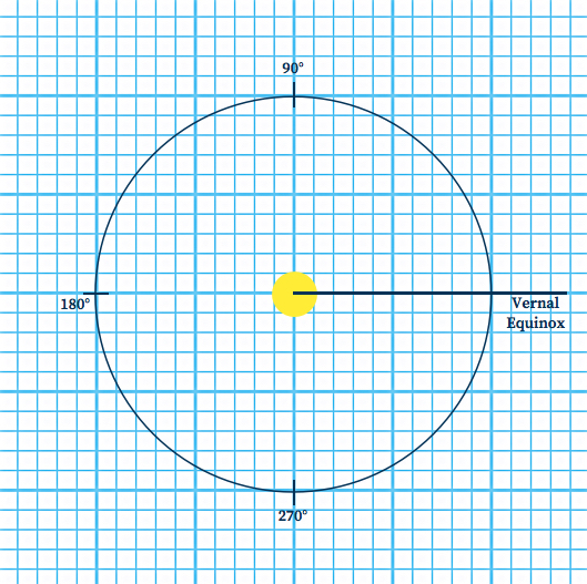 orbit graph