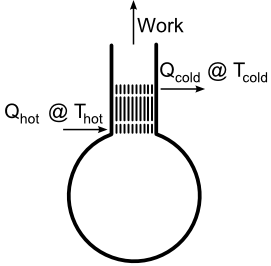 Thermoacoustic Engine