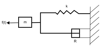 Damped, driven Spring Mass System