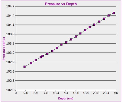 pressureGraph