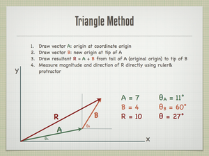 Triangle Method