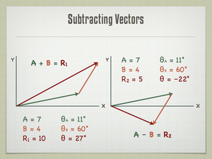 Subtraction Example