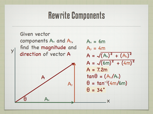 Rewrite Components