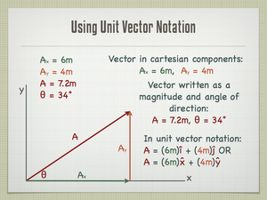 Vector Notation
