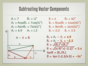 Subtracting Components